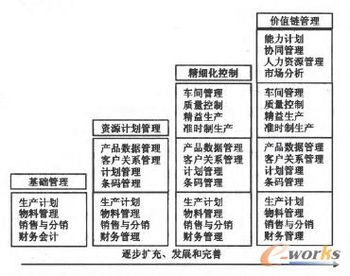 ERP在中小制造企業應用的實證研究與教育咨詢路徑探析