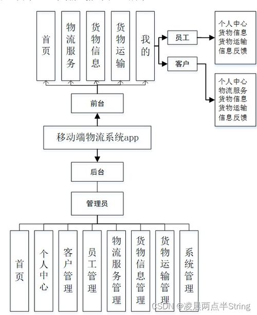 基于Android與微信小程序的移動端物流系統(tǒng)設(shè)計(jì)與實(shí)現(xiàn)
